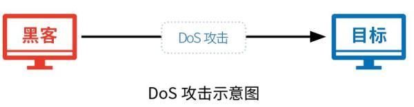 收藏 |2019互联网安全与DDoS态势研究报告解读Pro版