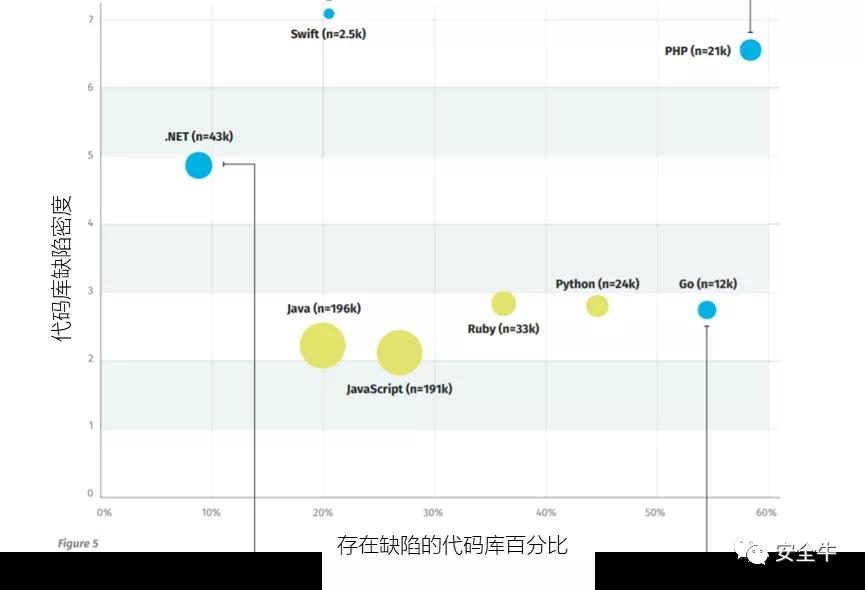 四大最危险编程语言 存在严重漏洞