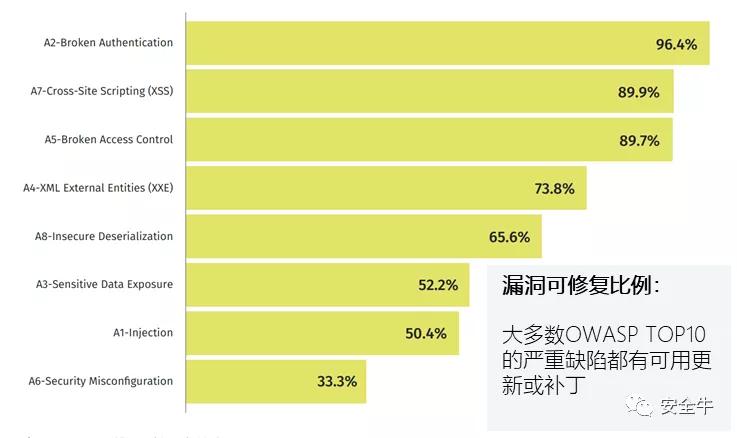 四大最危险编程语言 存在严重漏洞