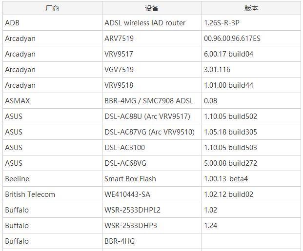 新漏洞正被在野利用，影响数百万路由器