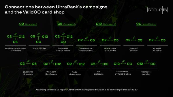 UltraRank从数百家商店中窃取信用卡