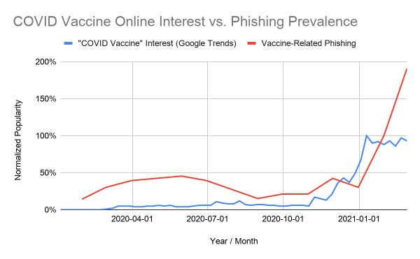 已经有攻击者开始冒充辉瑞和BioNTech发起关于新冠疫苗主题的钓鱼攻击了