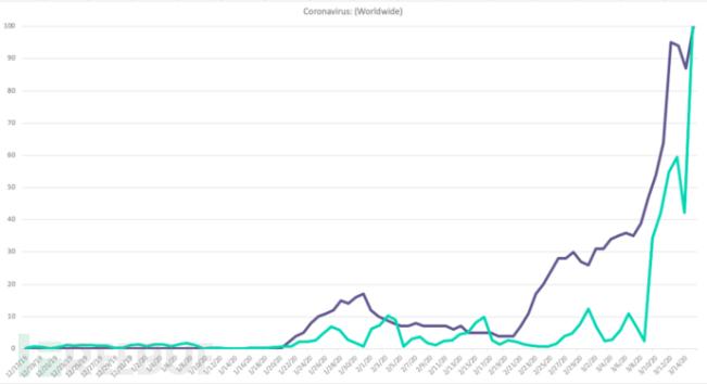 暗网卖口罩，推特卖厕纸，疫情下的海外黑灰产