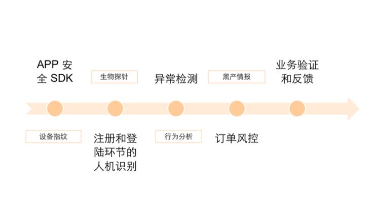 京东安全硅谷研究院负责人Jimmy Su: 不断升级的验证码战斗丨CCF-GAIR 2018