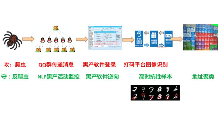 京东安全硅谷研究院负责人Jimmy Su: 不断升级的验证码战斗丨CCF-GAIR 2018