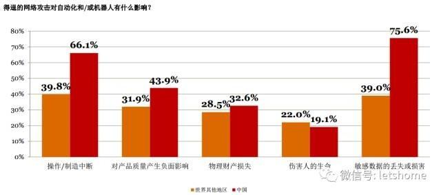 460个中国安全高管：前员工比黑客和友商更危险