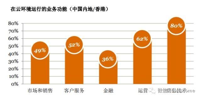 460个中国安全高管：前员工比黑客和友商更危险