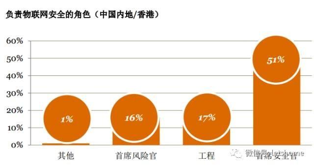 460个中国安全高管：前员工比黑客和友商更危险