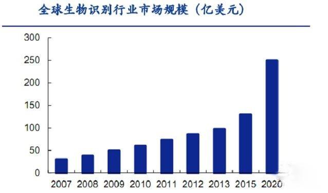 蚂蚁金服和他的小伙伴又在搞事情了