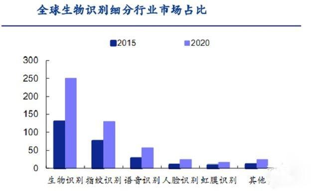 蚂蚁金服和他的小伙伴又在搞事情了