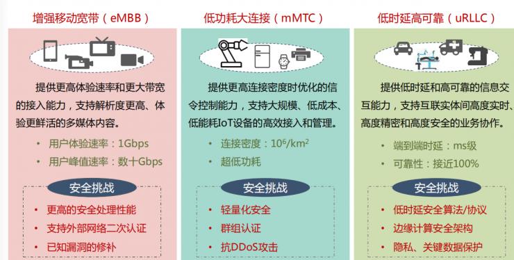 網速逆天，但5G面臨的安全壓力有多大你知道嗎？