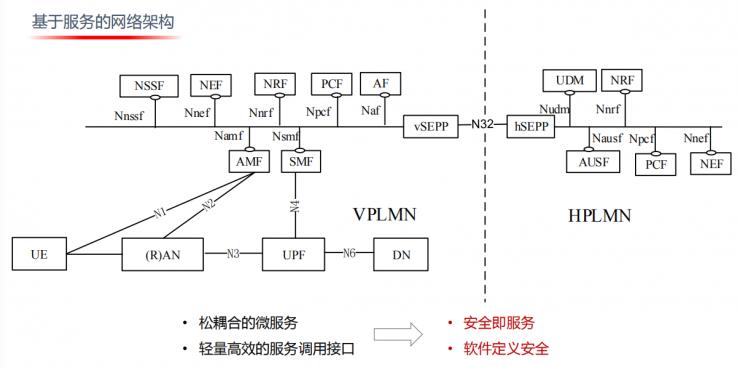 网速逆天，但5G面临的安全压力有多大你知道吗？