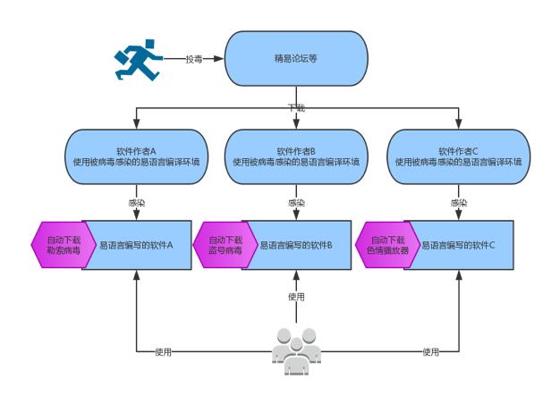 10万电脑感染“微信支付”勒索病毒 病毒制造者已被锁定