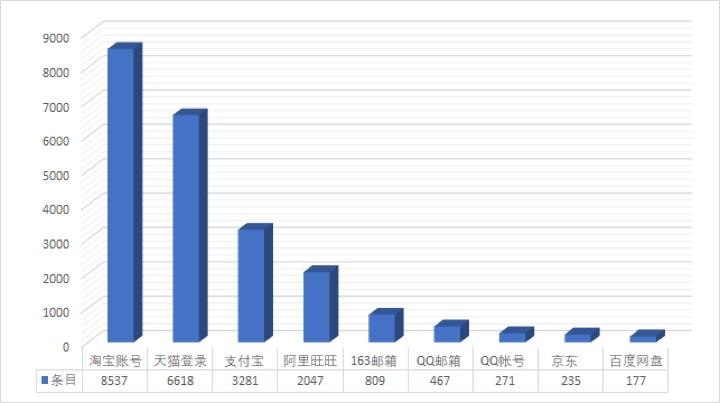 10万电脑感染“微信支付”勒索病毒 病毒制造者已被锁定