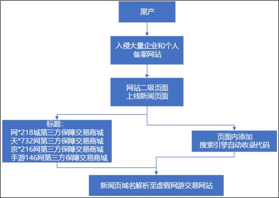 这里有你所不知道的手机诈骗类型