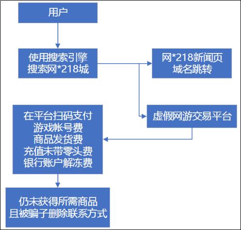 这里有你所不知道的手机诈骗类型