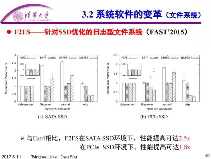 清华计算机系舒继武 CCF-ADL 讲习班上篇：闪存存储系统的软件层优化