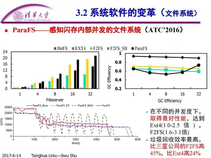 清华计算机系舒继武 CCF-ADL 讲习班上篇：闪存存储系统的软件层优化