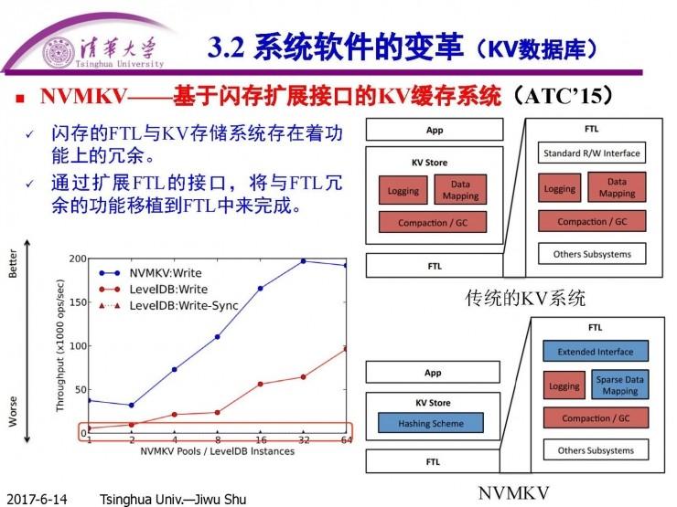 清华计算机系舒继武 CCF-ADL 讲习班上篇：闪存存储系统的软件层优化