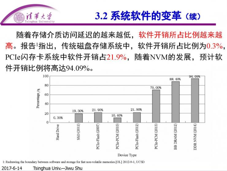 清华计算机系舒继武 CCF-ADL 讲习班上篇：闪存存储系统的软件层优化