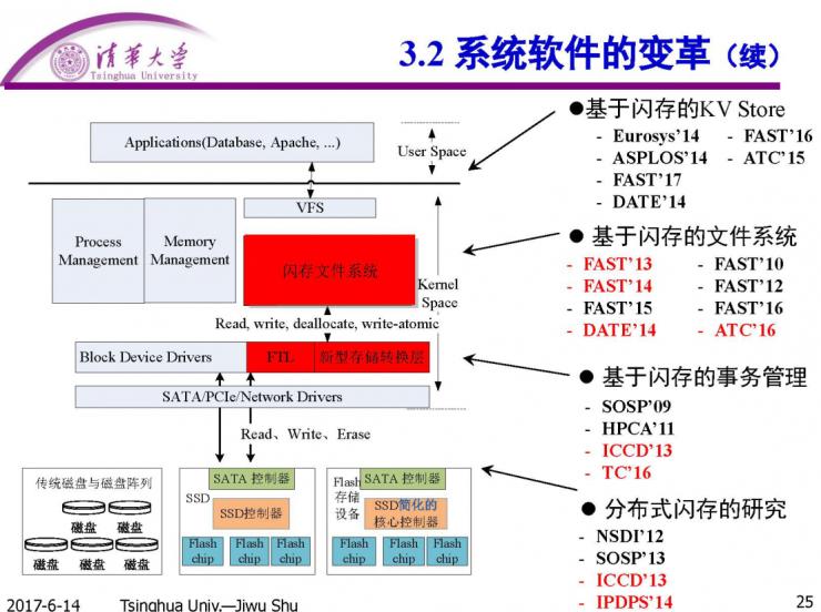 清华计算机系舒继武 CCF-ADL 讲习班上篇：闪存存储系统的软件层优化