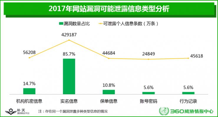 这是一份让人心跳加速的漏洞大全：企业网站漏洞数第一，政府第二