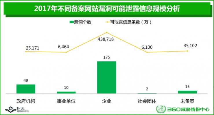 这是一份让人心跳加速的漏洞大全：企业网站漏洞数第一，政府第二