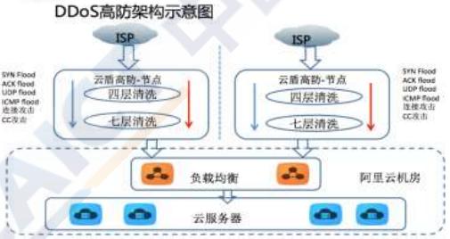 2019云安全厂商方案“大阅兵”