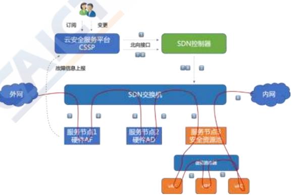 2019云安全厂商方案“大阅兵”