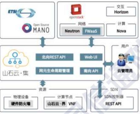 2019云安全厂商方案“大阅兵”