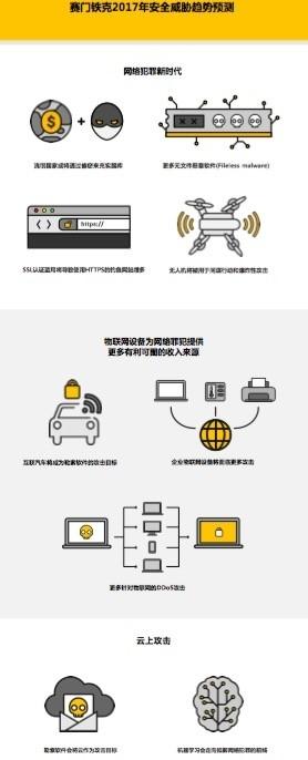 2017黑客大預(yù)言：病毒傳播無(wú)需文件，無(wú)人機(jī)可能成為炸彈