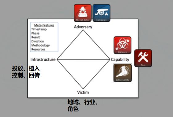 如何利用开源威胁信息分析APT团伙