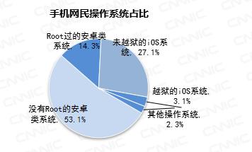 一年手机信息安全囧事大调查，你有没有中招