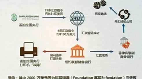 金融業(yè)預警| 黑客如何大搖大擺把錢從銀行劃出去？