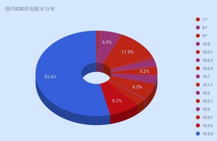 iOS也不安全？高危漏洞威脅近半果粉！