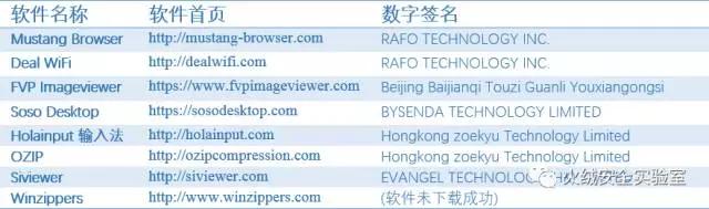 國產(chǎn)病毒“火球”感染2.5億臺(tái)電腦，20%企業(yè)中招，背后竟是一家中國廣告公司？