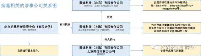 国产病毒“火球”感染2.5亿台电脑，20%企业中招，背后竟是一家中国广告公司？