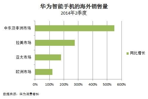 国产手机进军海外：为国争光还是心猿意马？