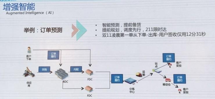 死扛零点前十秒流量，预测取消订单，为了保卫双十一京东有多拼？