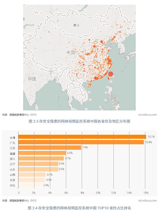 中国 164 个摄像头被破解，一言不合被直播是怎样的体验