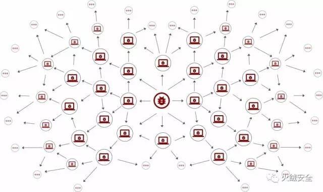 勒索病毒WannaCry深度技术分析