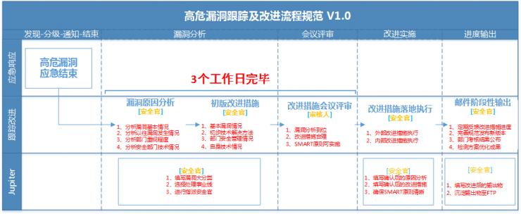 京东安全第一人李学庆讲述：如何保卫 618 | 深度