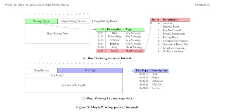 外包的锅？苹果蓝牙保护框架 MagicPairing 被爆出现 10个0day漏洞未修复