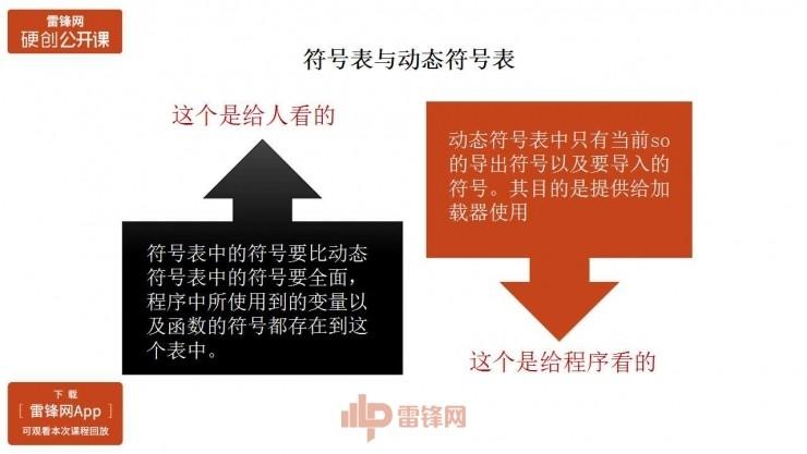 Android原生保护壳的原理与实现 | 雷锋网公开课总结文+视频