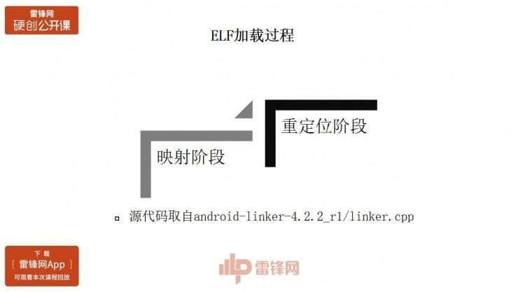 Android原生保护壳的原理与实现 | 雷锋网公开课总结文+视频