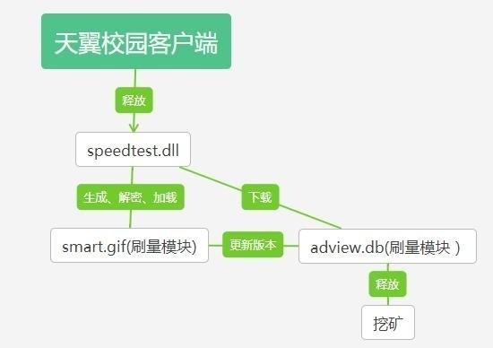 吃鸡、蹭网、看片片，揭秘 8 大奇葩挖矿木马敛财之道