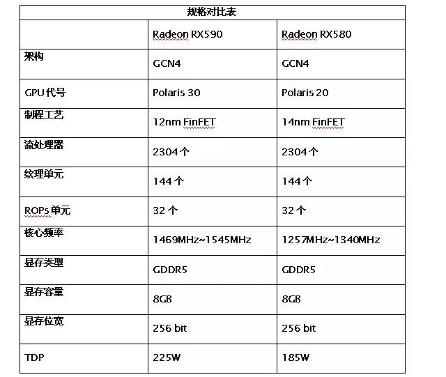 RX590怎么樣AMD新一代RX590顯卡評(píng)測