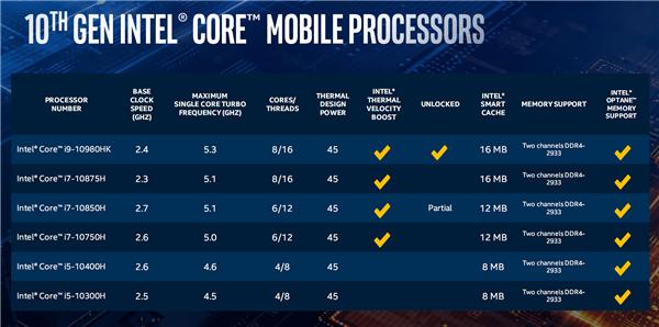 游戲本該買什么CPU？6核剛溫飽、8核奔小康