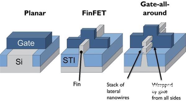 5nn重奪領(lǐng)導(dǎo)地位 Intel將在2023年推出5nm GAA工藝