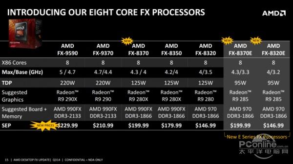 FX-8370怎么樣？AMDFX-8370評(píng)測